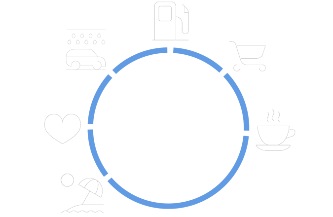 Cirkeldiagram över olika kategorier av utgifter med CarPaykortet. Animation.